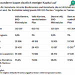 Bild zu Wie hoch ist die maximale AHV-Rente in der Schweiz?