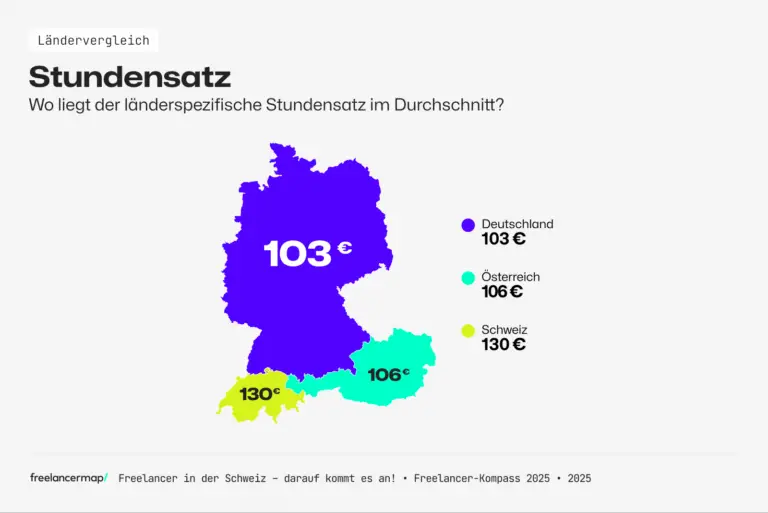 Wie kann man als Freelancer Steuern in der Schweiz optimieren?