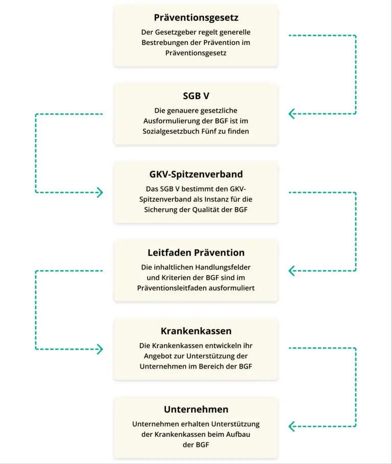 Wie kann man bei hohen Krankenkassenprämien finanzielle Unterstützung beantragen?