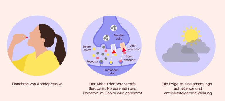 Wie kann man die Wirkung von Medikamenten auf den Körper in der Schweiz verbessern?