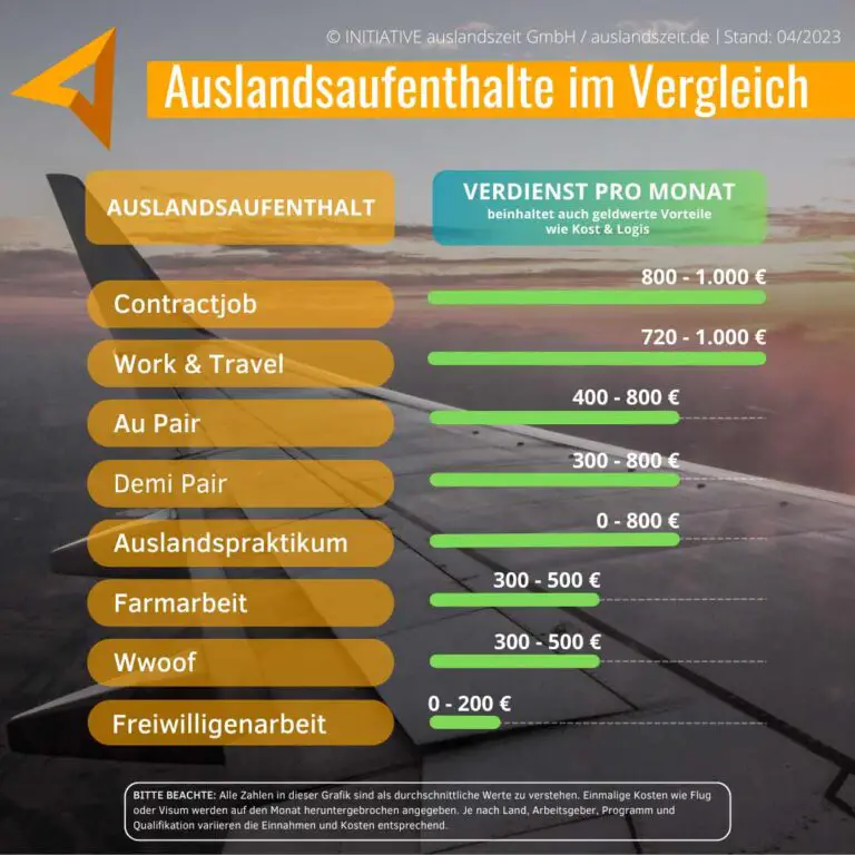 Wie kann man Krankenkassenprämien während eines Auslandsaufenthalts optimieren?