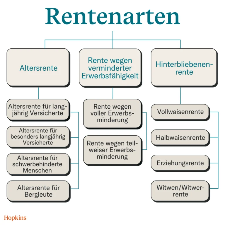 Wie kann man Rentenansprüche aus verschiedenen Ländern bündeln?