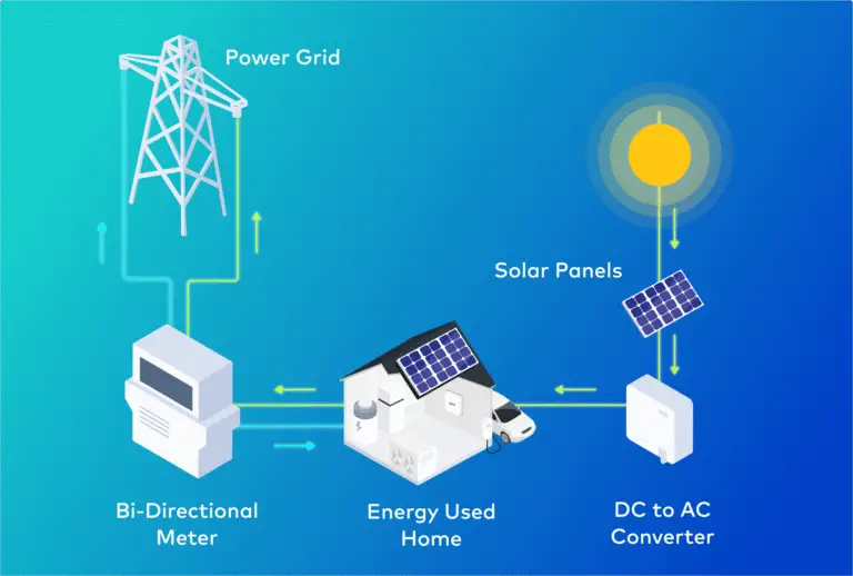 Wie kann man Steuern durch Investitionen in erneuerbare Energien minimieren?