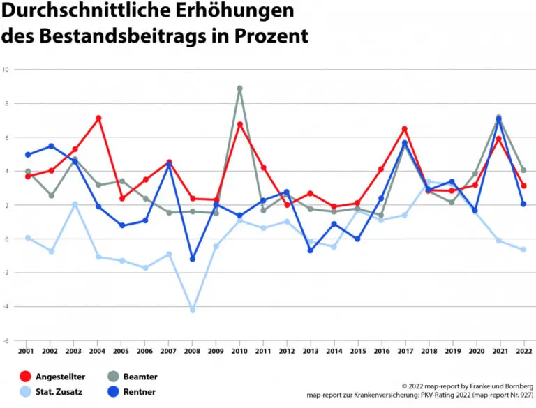Wie können Personen mit geringen Einkommen ihre Krankenkassenprämien reduzieren?