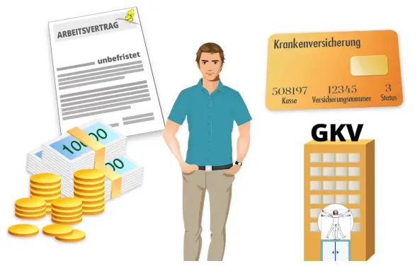 Wie können Pflegekräfte ihre Krankenkassenprämien anpassen?