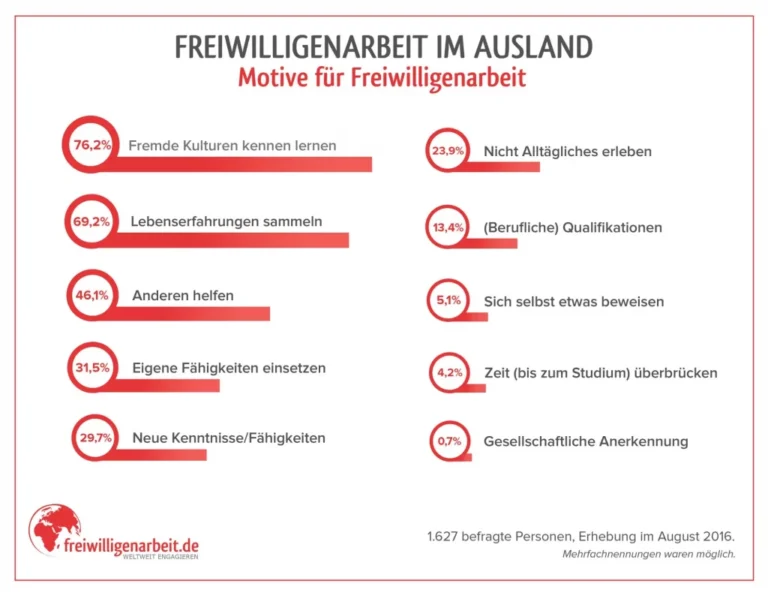 Wie können Prämien bei beruflichen Auslandsaufenthalten angepasst werden?