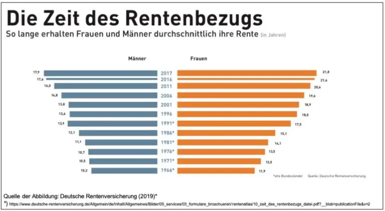 Wie können Rentenansprüche bei einer längeren Sabbatical-Zeit geschützt werden?