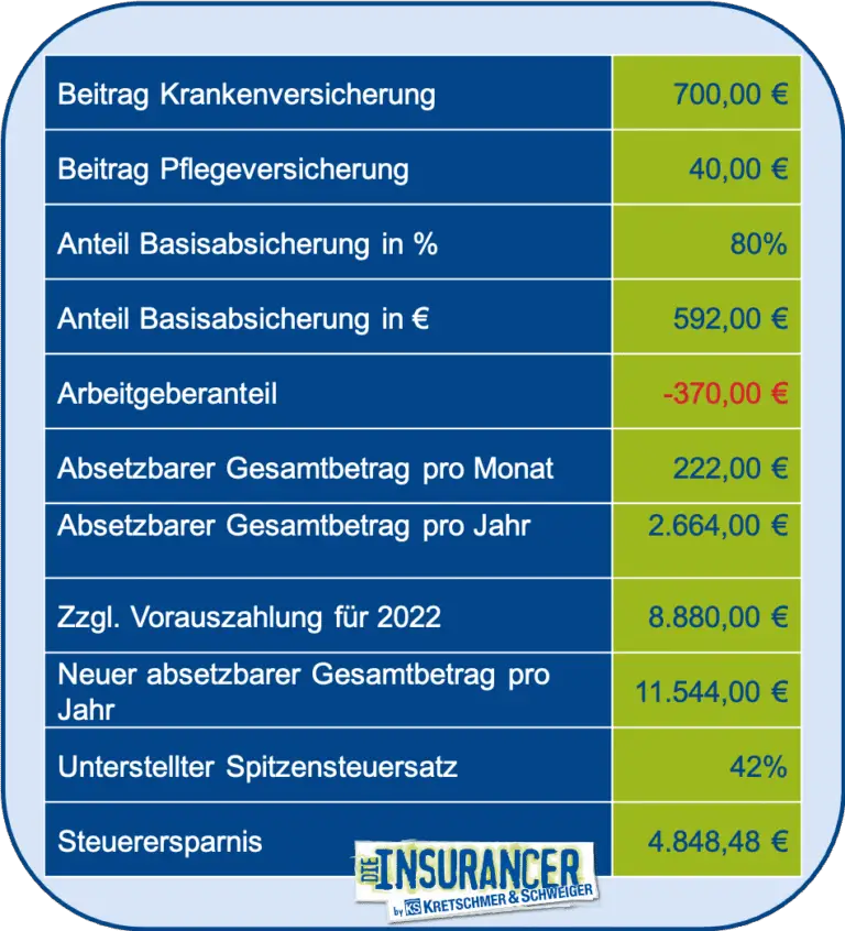Wie können Steuerpflichtige die Steuerlast durch private Altersvorsorge optimieren?