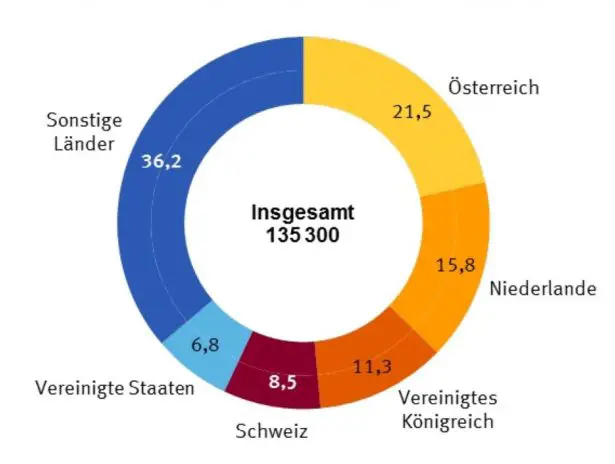 Wie können Studierende in der Schweiz bei Krankenkassenprämien sparen?