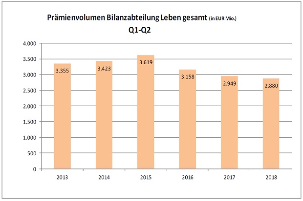 Wie optimiert man die Prämien für eine Lebensversicherung bei hohem Gesundheitsrisiko?