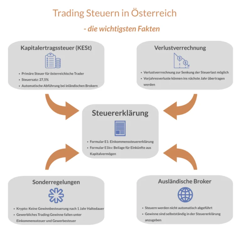 Wie optimiert man die Steuererklärung bei Gewinnen aus internationalen Finanzinvestitionen?