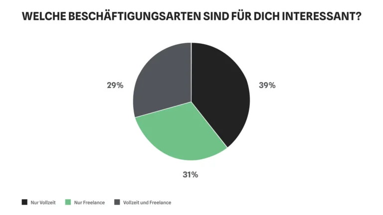 Wie optimiert man die Steuererklärung für Einkünfte aus internationalen Freelance-Projekten?