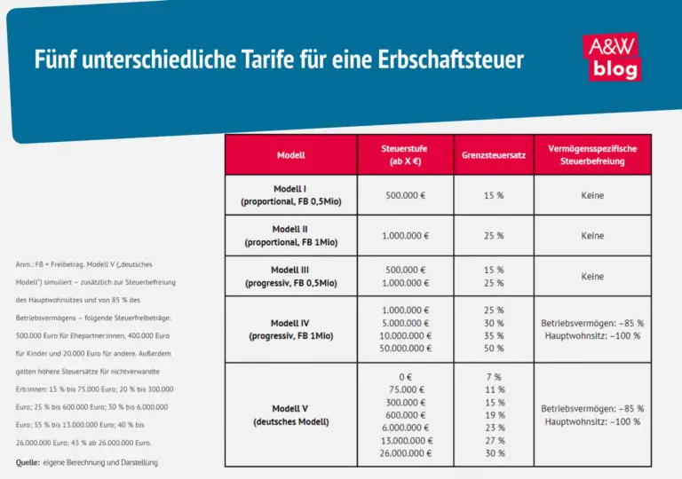Wie optimiert man die Steuerlast bei internationalen Erbschaften?