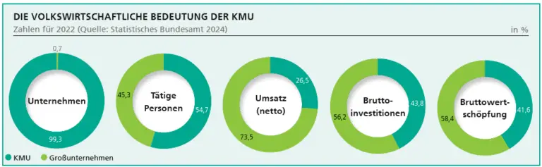 Wie optimiert man die Steuerlast durch Investitionen in Unternehmen der grünen Technologie?