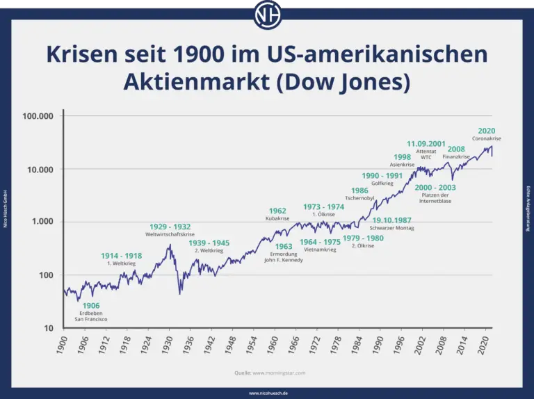 Wie optimiert man die Steuerlast durch Kapitalanlagen in schweizerische Staatsanleihen?