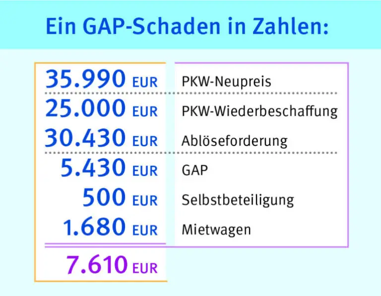 Wie optimiert man die Versicherungskosten bei der Absicherung von Maschinen?