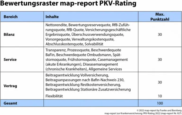Wie optimiert man die Versicherungskosten für Unternehmen mit mehreren Geschäftsbetrieben?