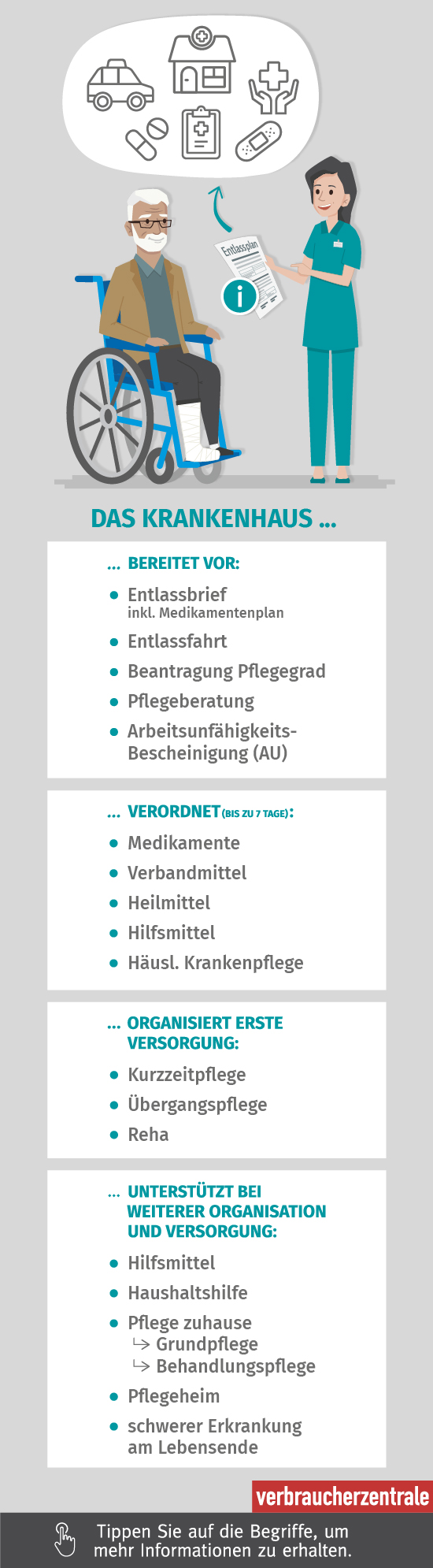 Wie optimiert man Krankenkassenprämien bei häufigen Krankenhausaufenthalten?