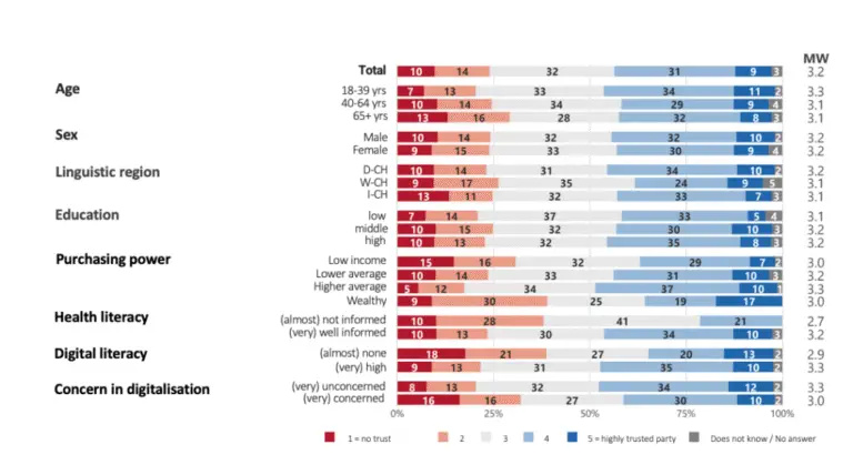 Wie optimiert man seine Gesundheitspflege im Alter in der Schweiz?
