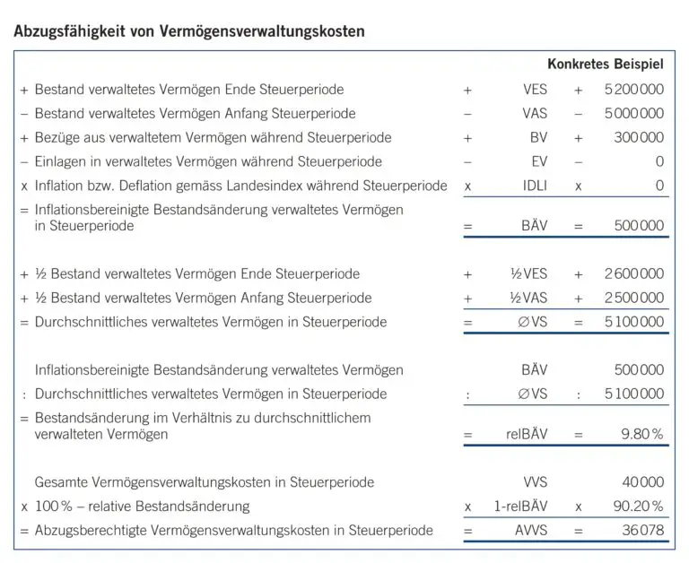 Wie optimiert man seine Steuererklärung bei Immobilienverkäufen in mehreren Kantonen?