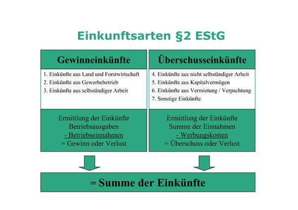 Wie optimiert man Steuern auf Einkünfte aus internationalen Beratungsprojekten?