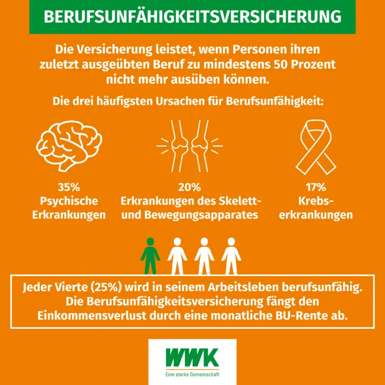 Wie schützt die Berufsunfähigkeitsversicherung bei psychischen Erkrankungen?