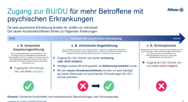 Wie schützt eine Berufsunfähigkeitsversicherung im Falle eines psychischen Burnouts?