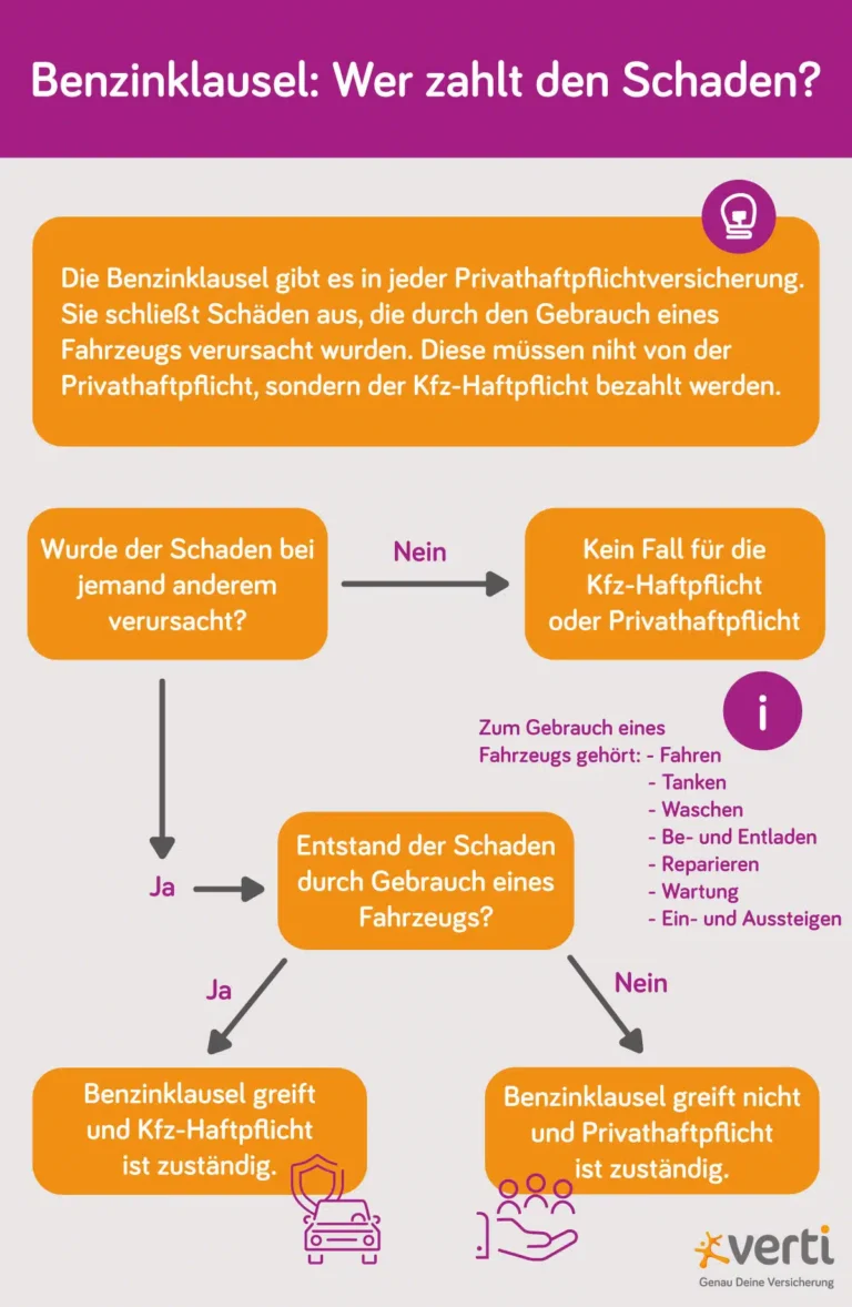 Wie schützt eine Haftpflichtversicherung bei Schäden an fremdem Eigentum?