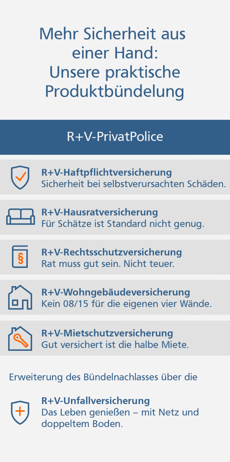 Wie schützt eine Unfallversicherung im Ausland?