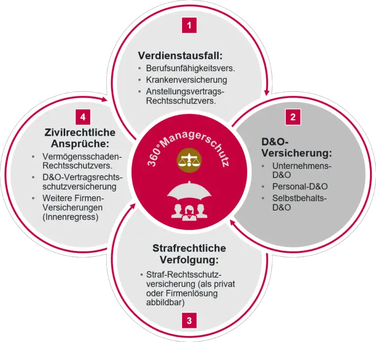 Wie schützt eine Versicherung die Rückzahlung von Geschäftsdarlehen bei Geschäftsschließungen?
