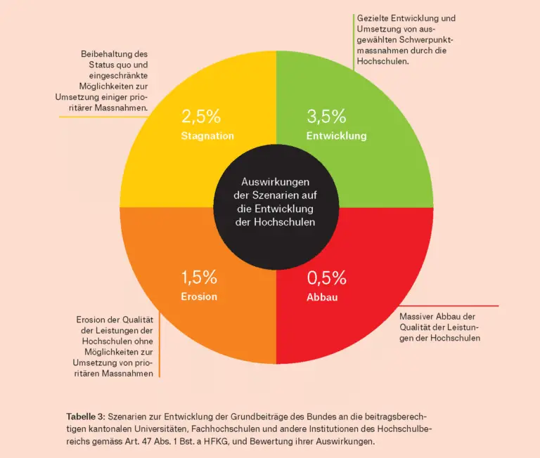 Wie Schweizer Hochschulen auf die Anforderungen der globalisierten Arbeitswelt reagieren
