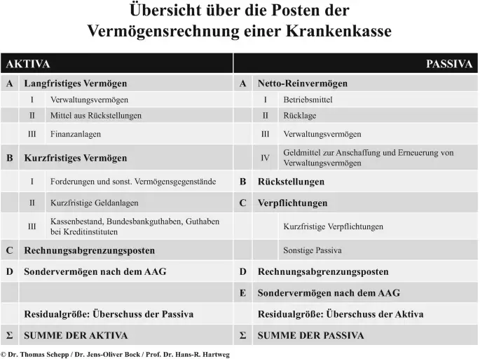 Wie setzt sich die Krankenkassenprämie genau zusammen?