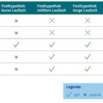 Bild zu Wie sich die Arbeitsmarktlage auf den Immobilienmarkt in der Schweiz auswirkt