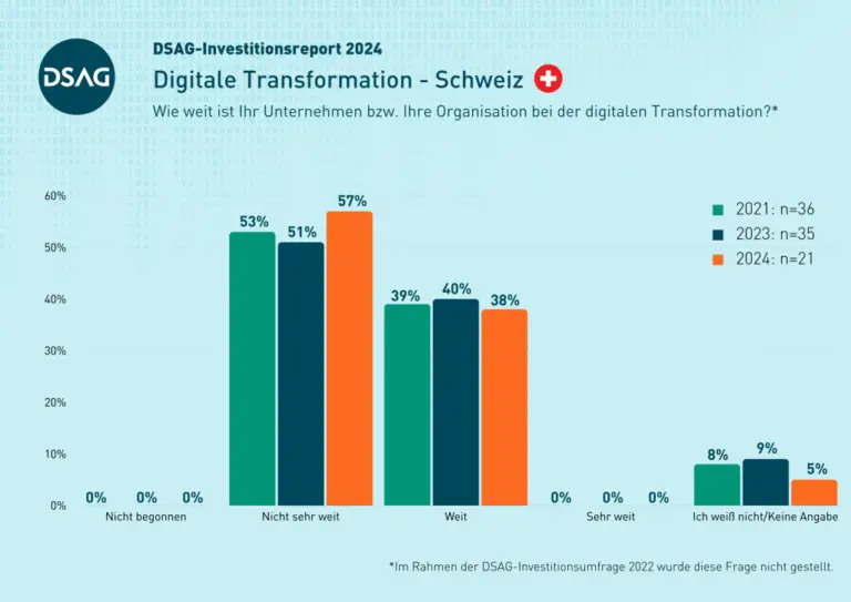 Wie sich die Schweiz als Vorreiter bei der digitalen Transformation in der Bildung positioniert