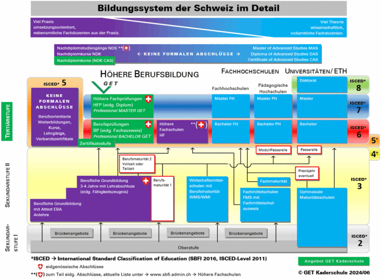 Wie sich die Veränderungen im Schweizer Bildungssystem auf die globalen Bildungsstandards auswirken