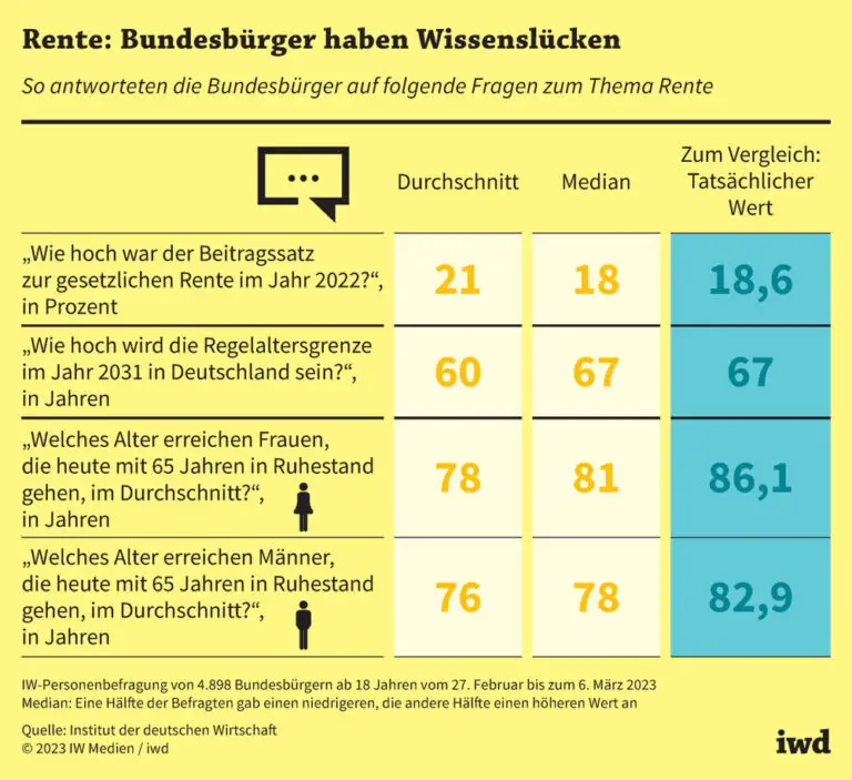 Wie sichert man Rentenansprüche bei häufigen Wohnsitzwechseln?