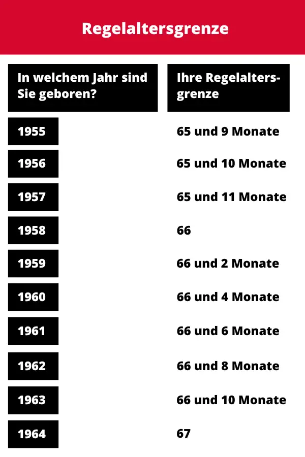 Wie sichert man Rentenansprüche bei unregelmäßigem Einkommen?