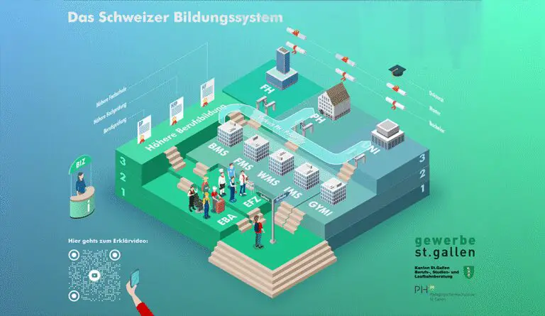 Wie unterstützt das Schweizer Bildungssystem Studierende mit Behinderungen?