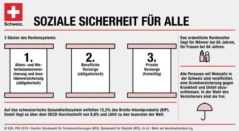 Wie unterstützt das Schweizer Gesundheitssystem Menschen mit einer Sprachbarriere?