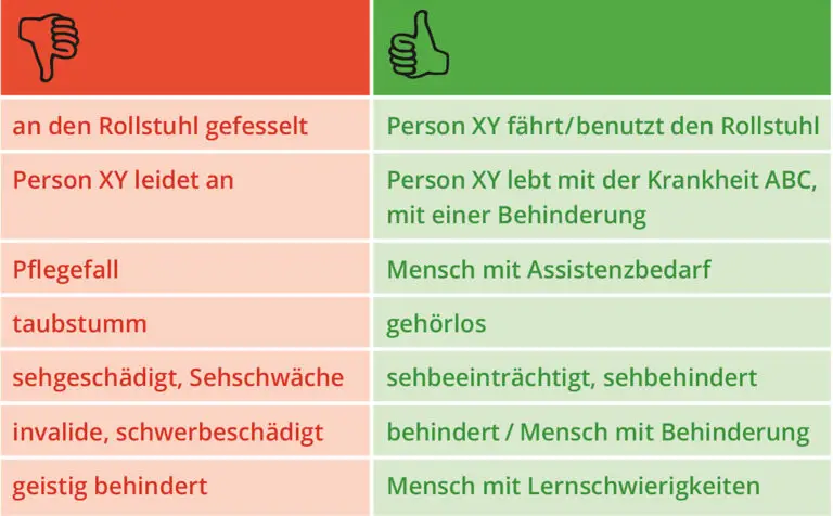 Wie unterstützt das Schweizer Recht Menschen mit geistigen Behinderungen im Bereich der Arbeitsmarktintegration?