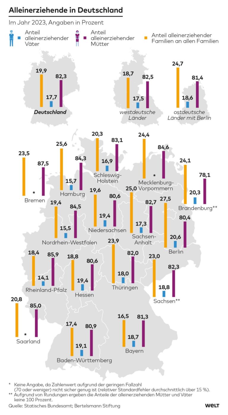 Wie vergleicht man Krankenkassen für Haushalte mit Alleinerziehenden?