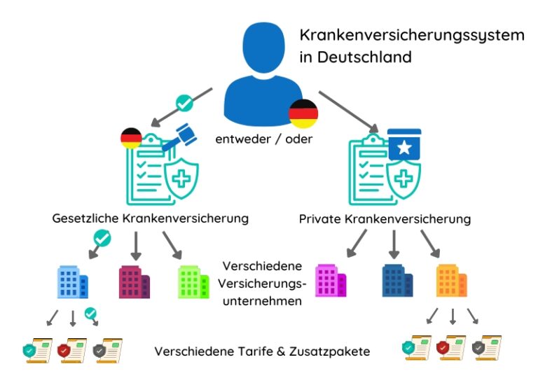 Wie vergleicht man Krankenkassenprämien bei gleichem Leistungsumfang?