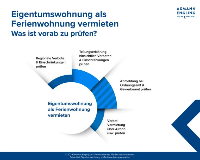 Wie werden Gewinne aus der Vermietung von Ferienwohnungen besteuert?