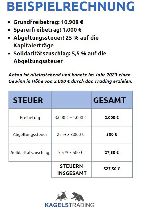 Wie werden Investitionen in Aktien steuerlich behandelt?
