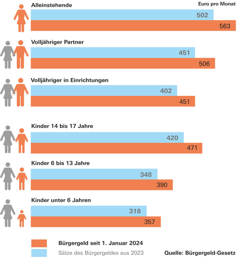 Wie wird das Arbeitslosengeld bei Selbstkündigung berechnet?