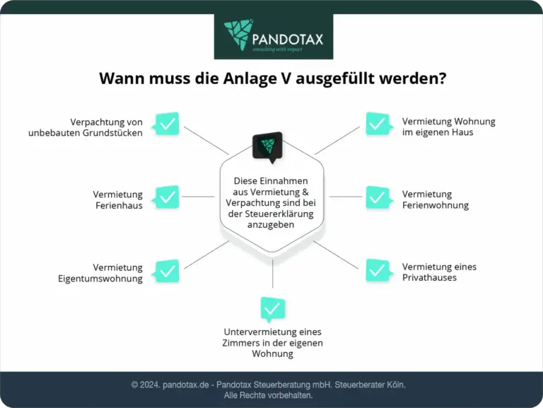 Wie wird das Einkommen aus selbstgenutztem Wohnraum steuerlich behandelt?