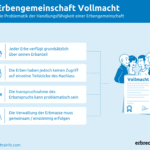 Bild zu Wie wird das Schweizer Recht angewendet, wenn es um die Übertragung von Vermögenswerten im Rahmen eines Testaments geht?