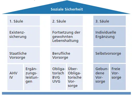 Wie wird die Arbeitslosenversicherung in der Schweiz finanziert?