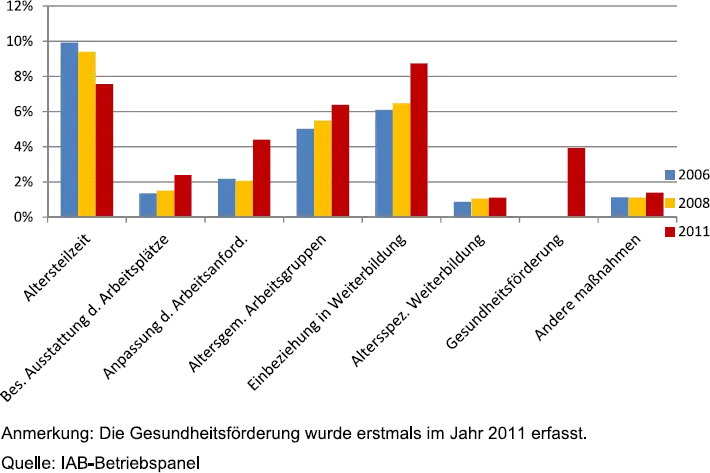Wie wird die berufliche Qualifikation in der Schweiz während einer globalen Wirtschaftskrise bewertet?