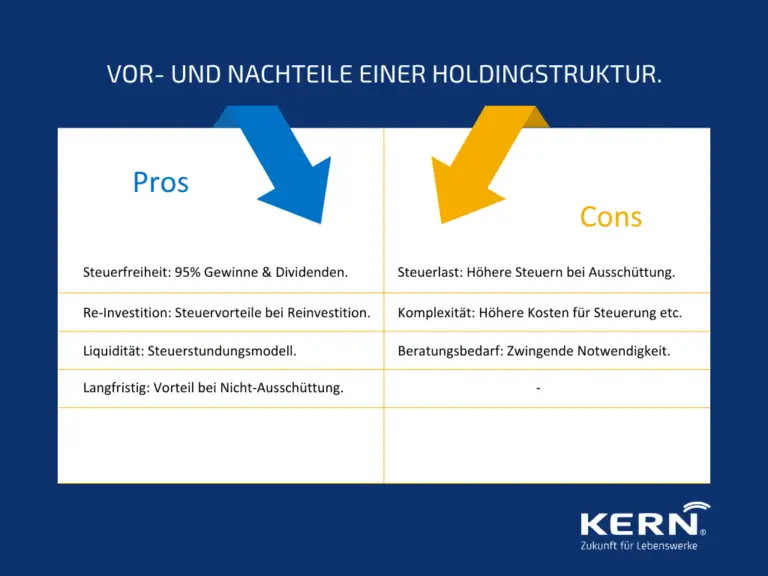 Wie wird die Steuerpflicht bei der Vererbung von Geschäftsanteilen geregelt?